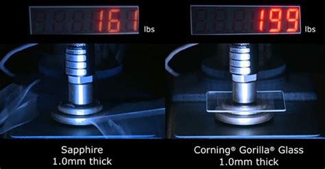 Saphirglas vs. Gorillaglas: Vor.